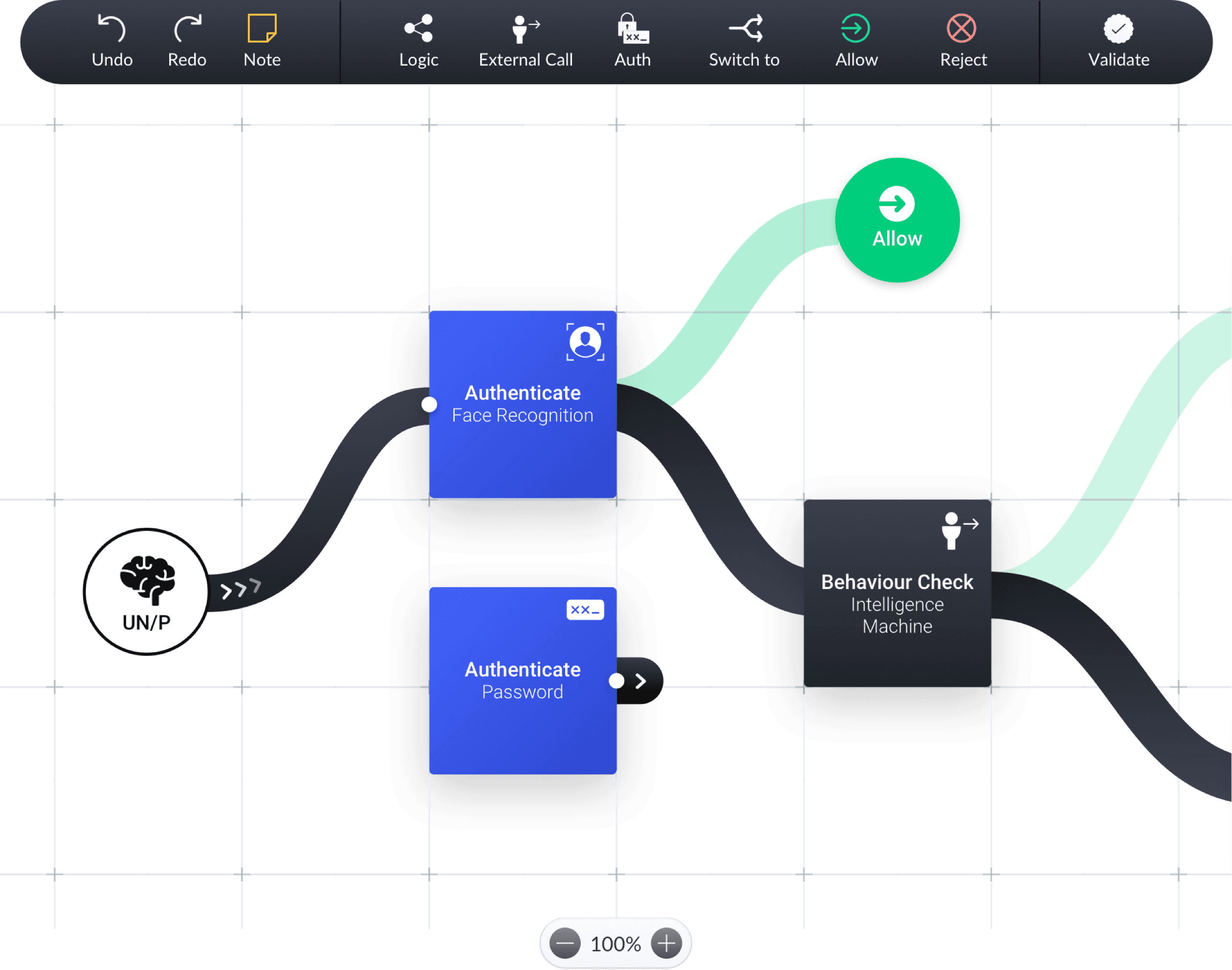 Gebruikerservaring en visueel gebruikersinterface-ontwerp voor workflow-tool dat knooppunten en hoekpunten toont