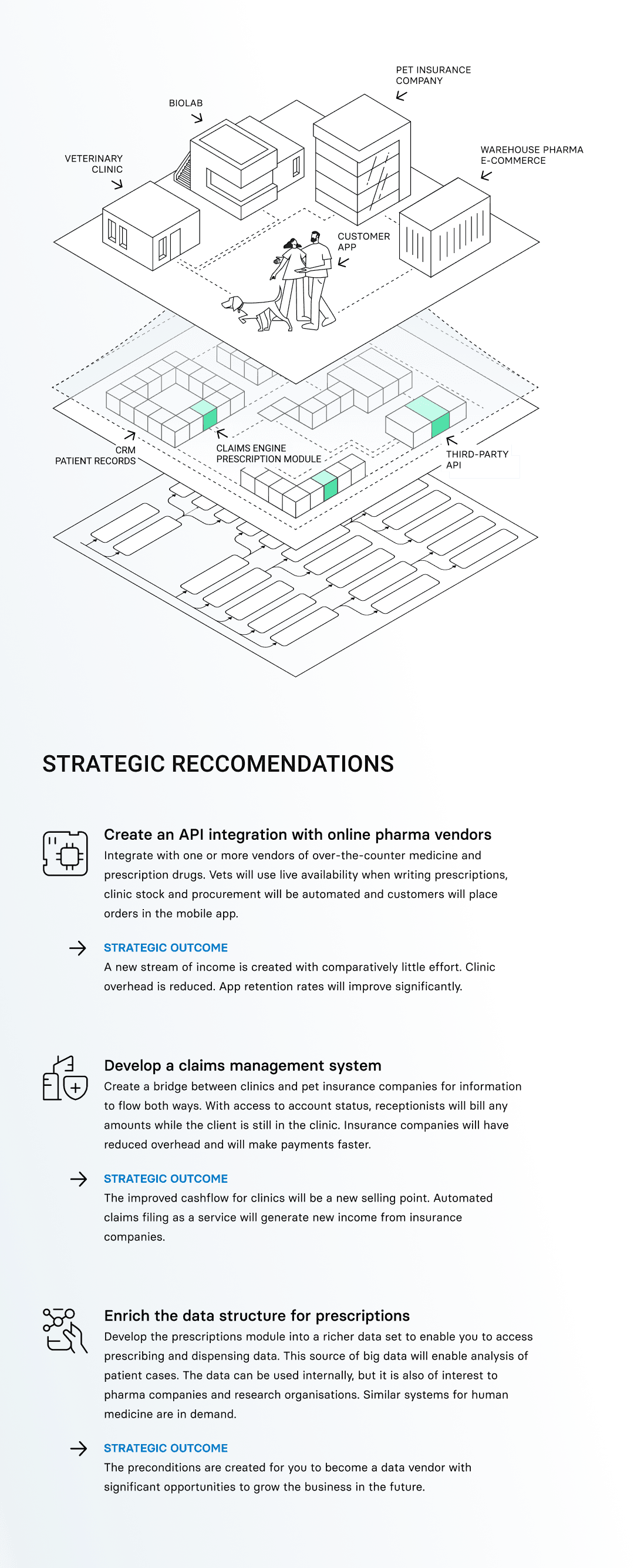 Slide van een presentatie met een diagram en notities van productaanbevelingen